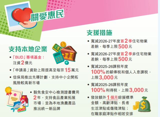 重磅！2026香港财政预算案出炉：全民减税，利好政策一览！
